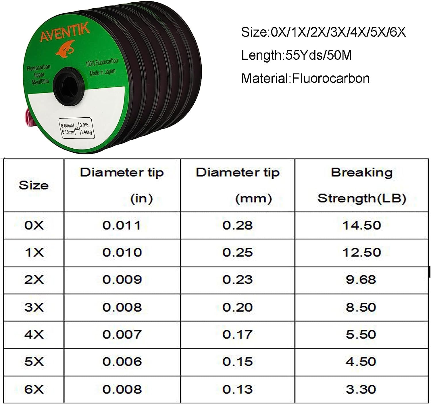 Aventik Fluorocarbon Tippet 30 – Fluorocarbon Line recenzja i cena