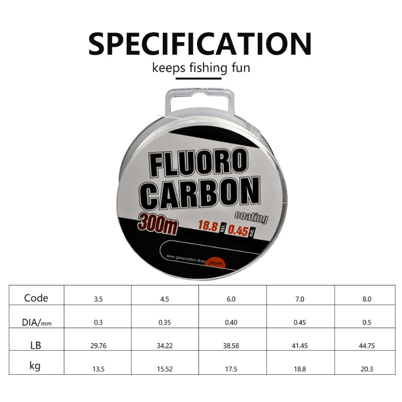 Żyłka wędkarska nylonowa monof – Fluorocarbon Line recenzja i cena