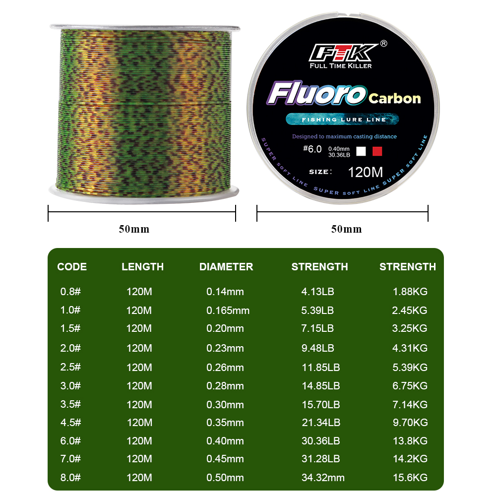 FTK 120m niewidoczna żyłka węd – Fluorocarbon Line recenzja i cena