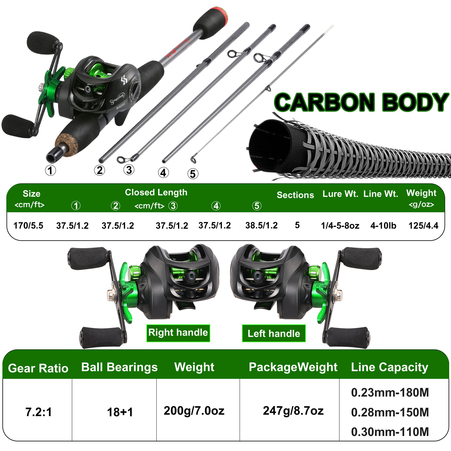 Wędka Sougayilang Combo 1,7 m  – Fishing Line Spooler recenzja i cena