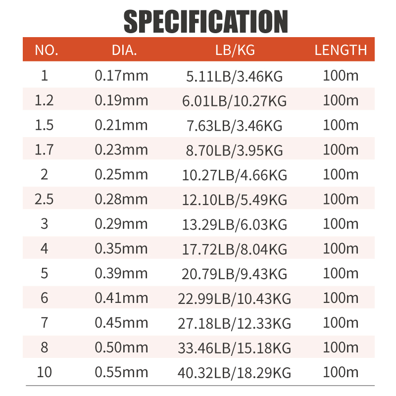 Żyłka wędkarska Lureholic Infi – Fluorocarbon Line recenzja i cena