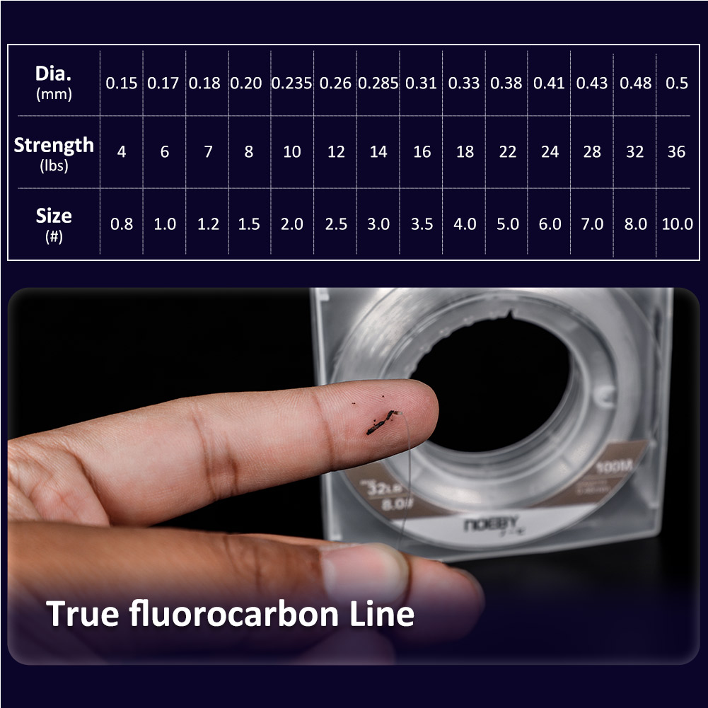 Żyłka wędkarska nreby-Fluoroca – Fluorocarbon Line recenzja i cena