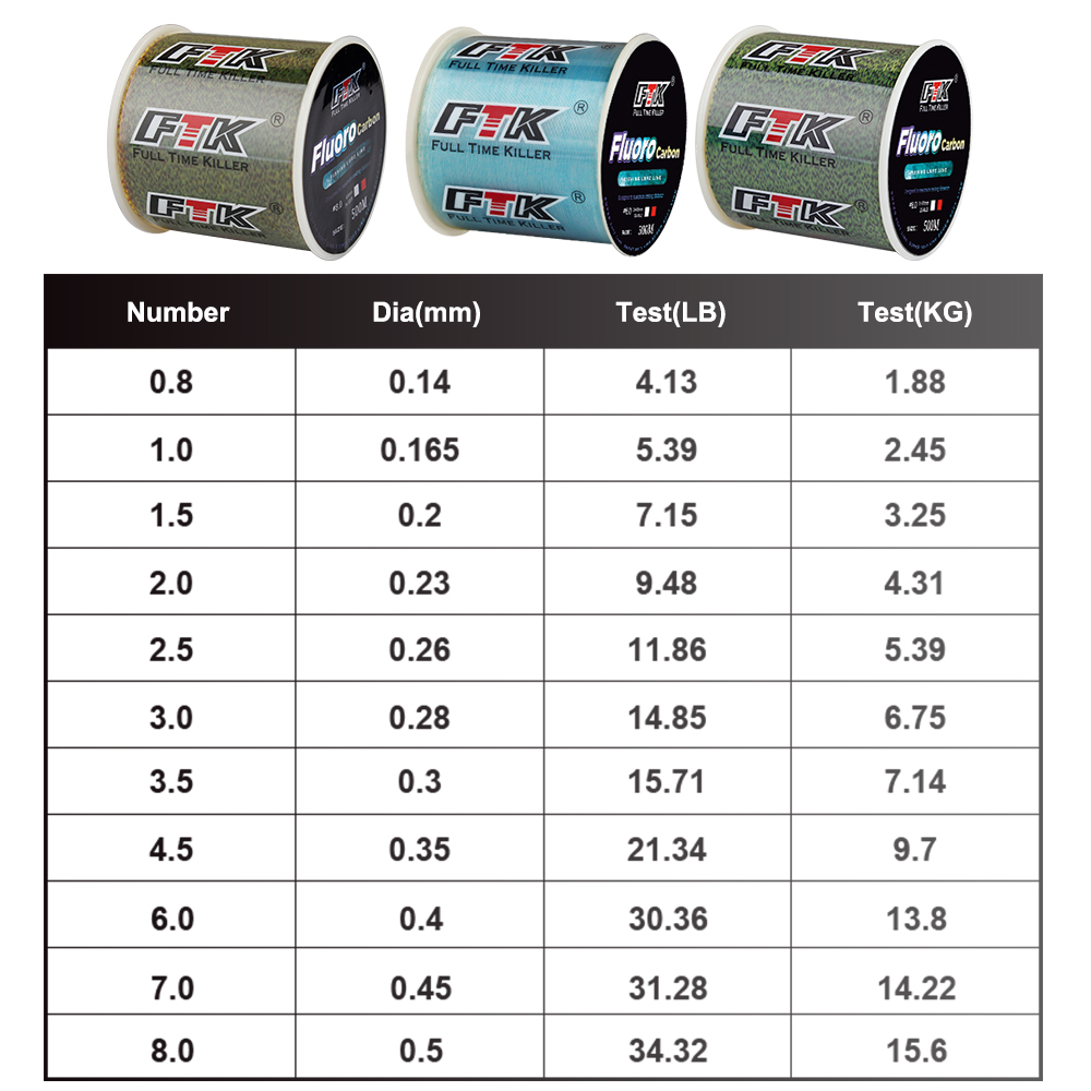 FTK 300M niewidoczna żyłka 0.2 – Fluorocarbon Line recenzja i cena